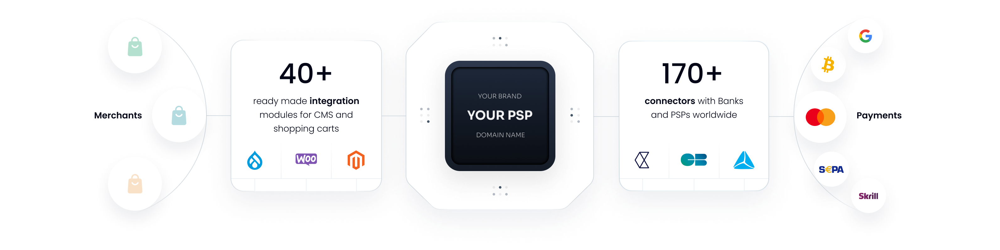White Label Payment Processing Software - eComCharge